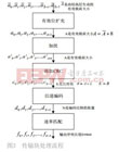 中國電子科技集團公司第四十一研究所  林藝輝，徐蘭天