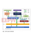 孫昊，中國電子科技集團公司第41研究所研發(fā)一部