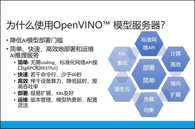 使用OpenVINO? Model Server 部署AI模型服務(wù)