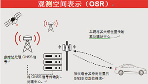 高GNSS精度的實(shí)現(xiàn)之路為全自動(dòng)駕駛規(guī)劃藍(lán)圖