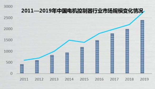 電機(jī)控制芯片應(yīng)用多元、市場向榮，業(yè)界專家教你如何決勝“電機(jī)控制”？